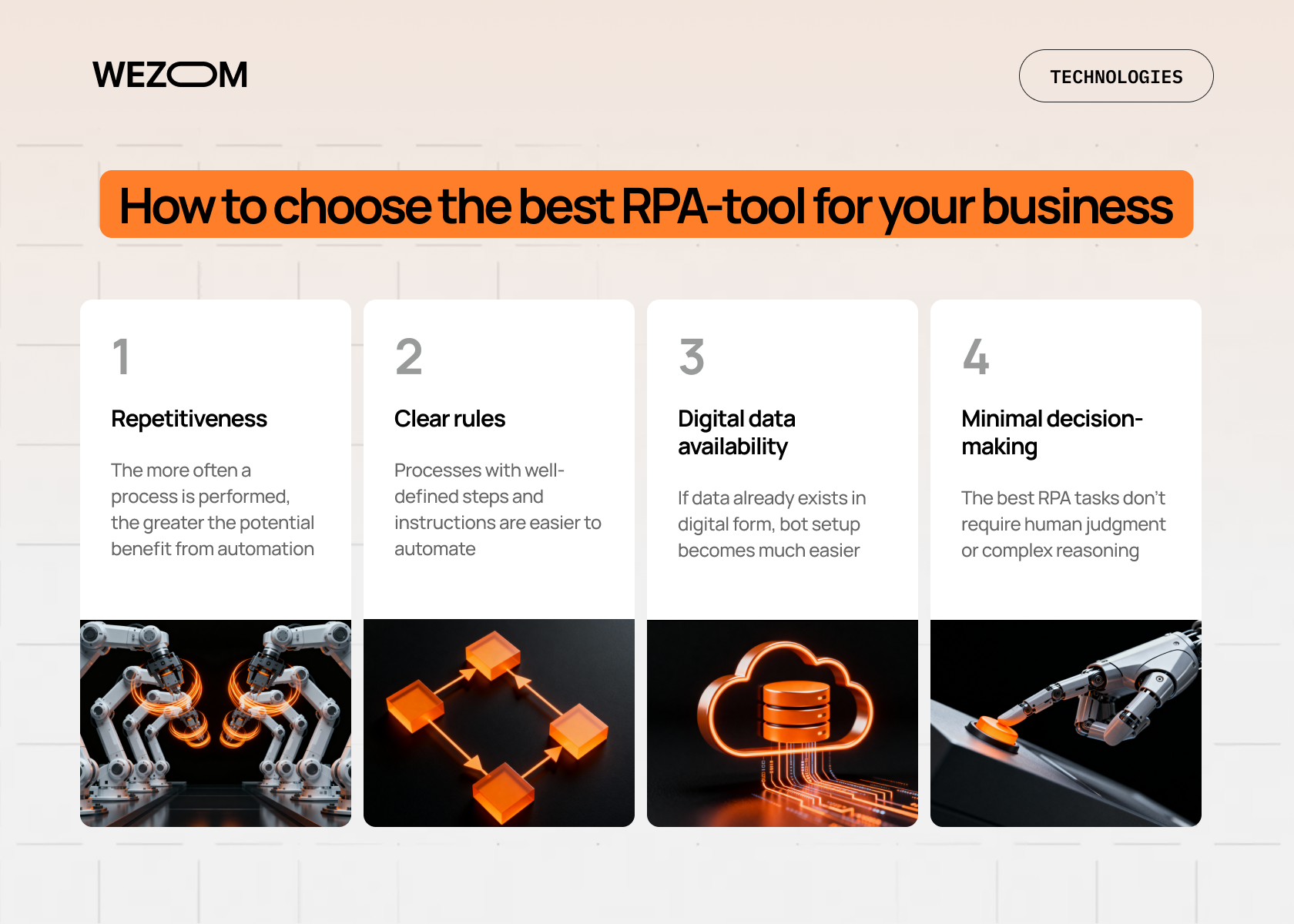 How to choose the best RPA tool for your business with comparison factors like repetitiveness, clear rules, digital data, and minimal decision-making